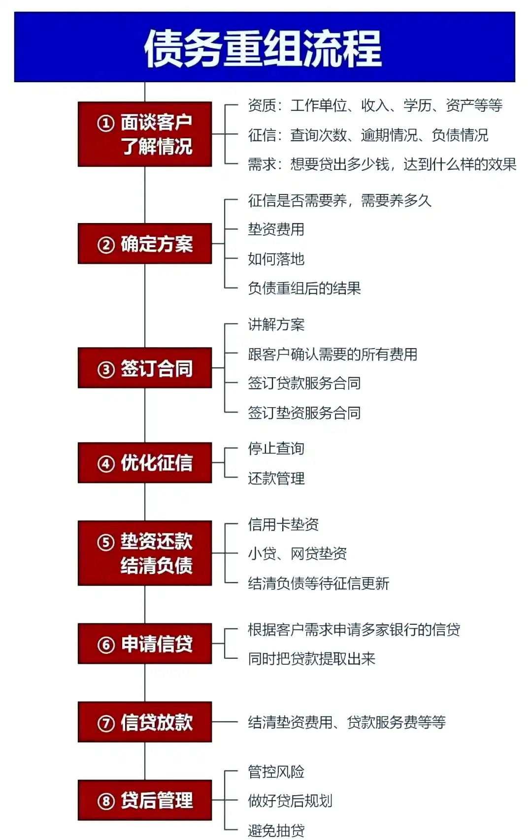 在大东，中小企业也可以债务重组吗？